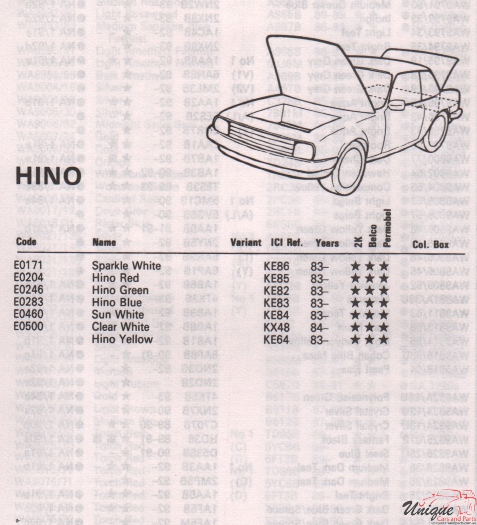 1984 Hino Trucks Paint Charts Autocolor